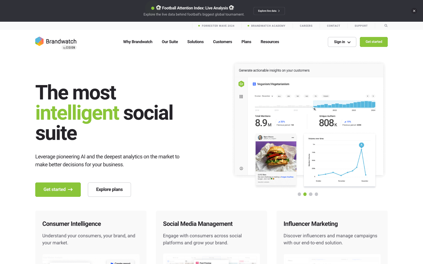Brandwatch dashboard screenshot