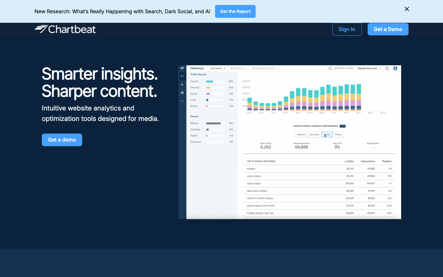 Chartbeat dashboard screenshot