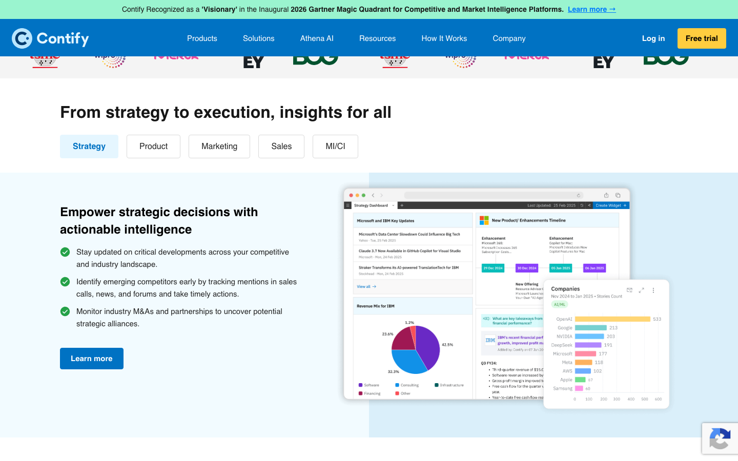 Contify dashboard screenshot