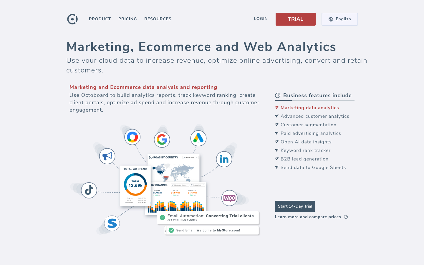 Octoboard dashboard screenshot