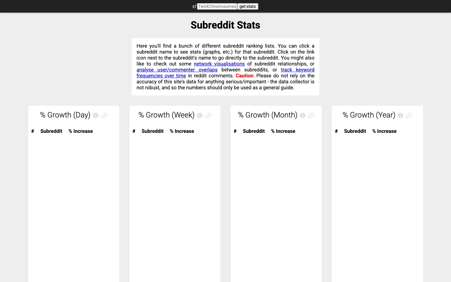 SubredditStats dashboard screenshot