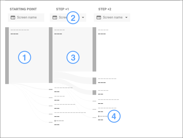Google Analytics Explore navigation map from Google Analytics Help.