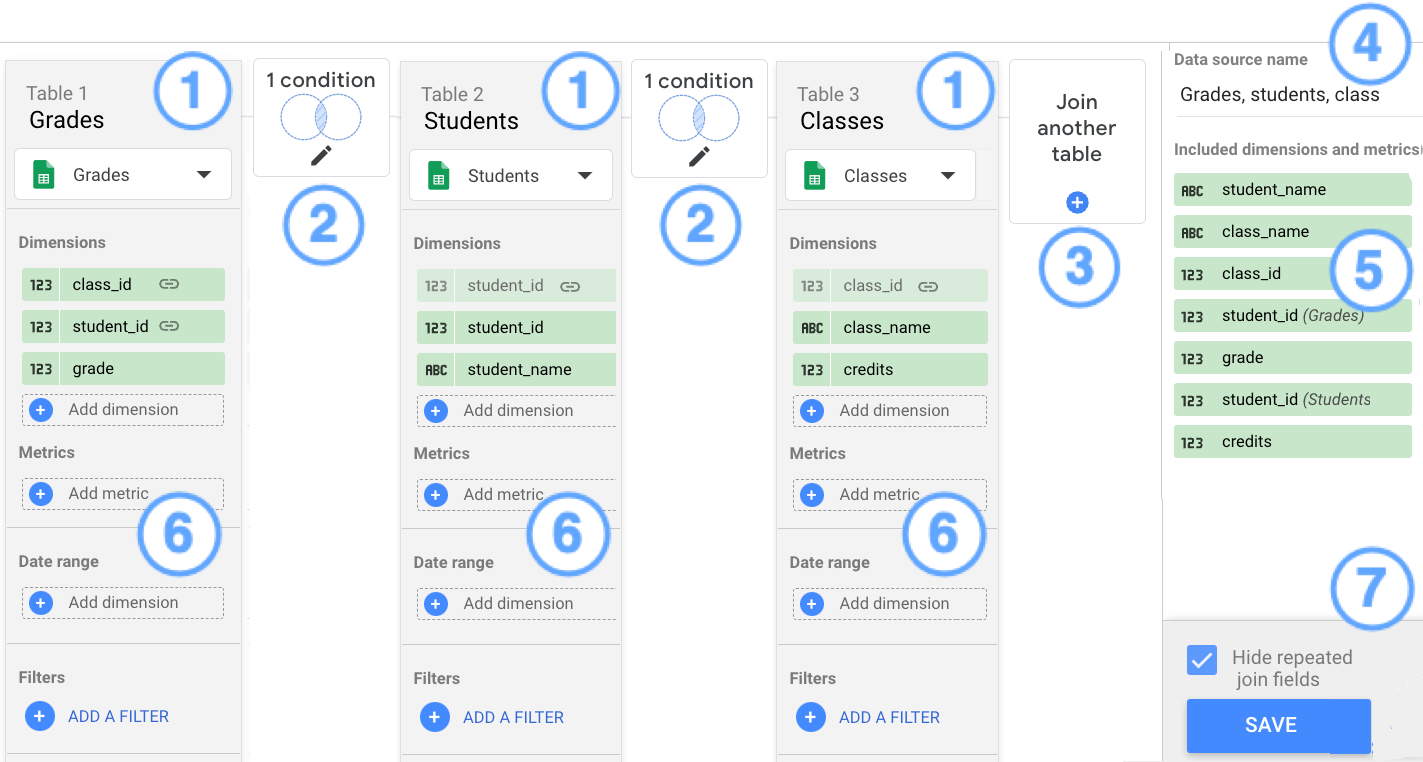 Looker Studio Blend editor with table and field selection controls.